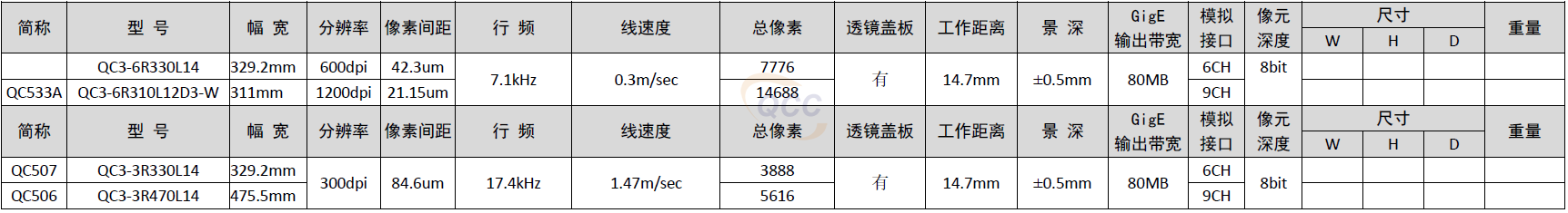 仟尺相机产品列表-C3系列：模拟信号单通道有三颗感光芯片H012.png