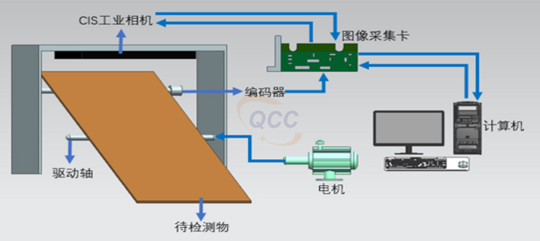 PCB宽幅相机.png